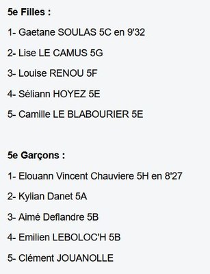 Résultat5