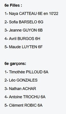 résultat6